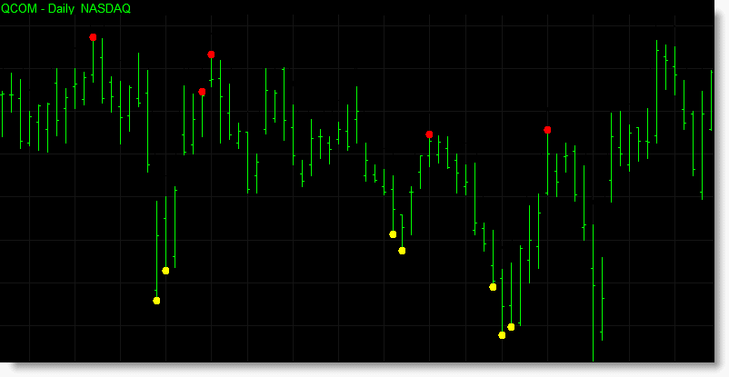 Forex reversal indicator review