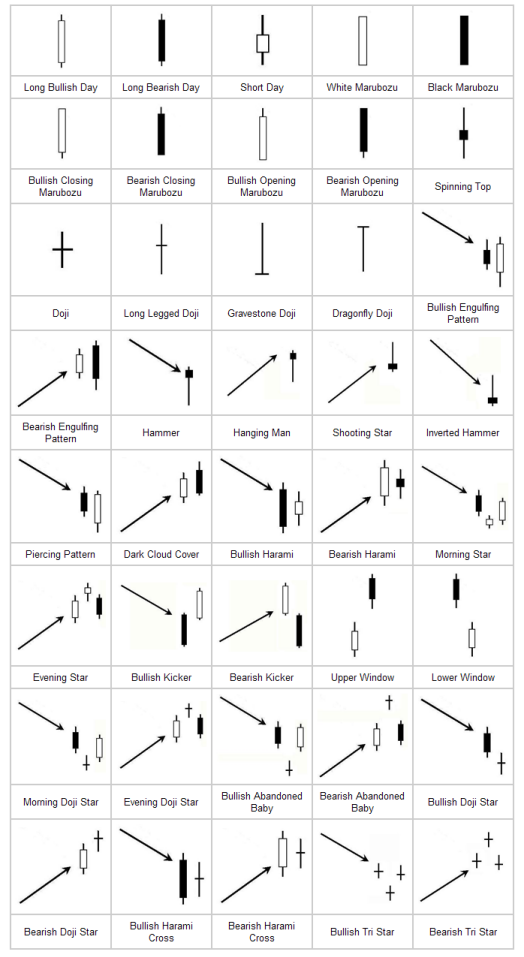Forex candlesticks made easy pdf free download