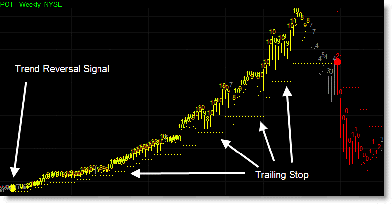 forex trend reversal signals